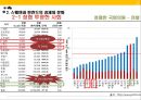 스웨덴과 핀란드의 경제 문화스칸디나비아 개관R&D대국 스웨덴IT강국 핀란드스웨덴의 경제와 문화 32페이지