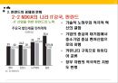 스웨덴과 핀란드의 경제 문화스칸디나비아 개관R&D대국 스웨덴IT강국 핀란드스웨덴의 경제와 문화 38페이지