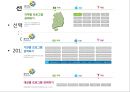 융합교육의 성공요인분석리틀 유네스코꿈다락 토요문화학교융합교육의 방향 탐색 9페이지
