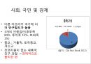 르완다는 수원국호텔르완다르완다의 대학살르완다 주산물 커피르완다 문화양성평등 13페이지