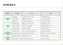 공장이나 기업체의 식사를 전문으로 운영하는 한식뷔페의 사업걔획서 8페이지