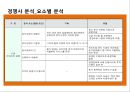 공장이나 기업체의 식사를 전문으로 운영하는 한식뷔페의 사업걔획서 13페이지