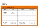 공장이나 기업체의 식사를 전문으로 운영하는 한식뷔페의 사업걔획서 14페이지