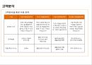 공장이나 기업체의 식사를 전문으로 운영하는 한식뷔페의 사업걔획서 16페이지