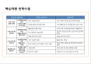 공장이나 기업체의 식사를 전문으로 운영하는 한식뷔페의 사업걔획서 17페이지