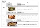 공장이나 기업체의 식사를 전문으로 운영하는 한식뷔페의 사업걔획서 24페이지