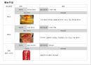 공장이나 기업체의 식사를 전문으로 운영하는 한식뷔페의 사업걔획서 25페이지