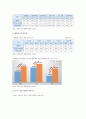 대학생 음주문화 개요 실태 개선방안 분석 6페이지
