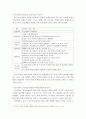 아동관찰및행동연구)유아반 자유선택활동의 각 영역에서 통합적 연계(쌓기놀이 영역과 역할놀이 영역의 연계 언어영역 그림책을 활용한 과학영역에서의 연계)의 중요성과 통합적 연계가 되는 사례를 들어 분석하시오 5페이지