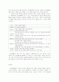 아동관찰및행동연구)유아반 자유선택활동의 각 영역에서 통합적 연계(쌓기놀이 영역과 역할놀이 영역의 연계 언어영역 그림책을 활용한 과학영역에서의 연계)의 중요성과 통합적 연계가 되는 사례를 들어 분석하시오 6페이지