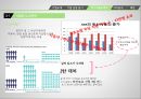GM 노사관계GM 글로벌금융위기GM 리콜사태자동차시장도요타 노사관계도요타 글로벌금융위기 7페이지
