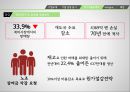 GM 노사관계GM 글로벌금융위기GM 리콜사태자동차시장도요타 노사관계도요타 글로벌금융위기 8페이지