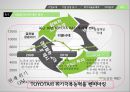 GM 노사관계GM 글로벌금융위기GM 리콜사태자동차시장도요타 노사관계도요타 글로벌금융위기 13페이지