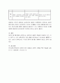영유아들을 위한 평가방법에 대해 정리하고 영유아에게 의미있는 평가는 무엇인지 논하시오 4페이지