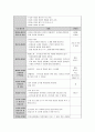 유아교육기관에서의 안전관리에서의 교사의 역할에 대해 설명하고 안전교육 방법 중 한 가지를 선택하여 적합한 안전교육주제 (교통 화재 유괴 성폭력 재난 약물 식품 미디어 등 ) 와 적용해보세요 4페이지