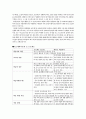 레지오 에밀리아 접근법 [역사 배경 철학적 배경 목적 목표 기본개념 학교 체제 일과 운영 교육과정 프로제따리오네 프로젝트접근법] 15페이지