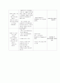 [성인간호학 ] Case Study - Acute Bronchitis Pneumonia - 24페이지