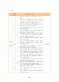 [성인간호학 실습] 신경외과 병동 - Subarachnoid hemorrhage(SAH) 지주막하 출혈 33페이지