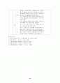 [성인간호학 실습] 신경외과 병동 - Subarachnoid hemorrhage(SAH) 지주막하 출혈 34페이지