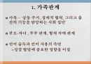 가족 간의 대화가족관계가족 대화의 특성모성애와 부성애부성애의 변화세대 간 갈등대화의 걸림돌 2페이지