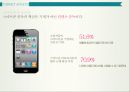 스마트폰 중독 예방스마트폰 보급율컨텐츠 중독SNS APP페이스북 트위터 SNS스마트폰 내려놓기 6페이지