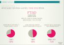 스마트폰 중독 예방스마트폰 보급율컨텐츠 중독SNS APP페이스북 트위터 SNS스마트폰 내려놓기 9페이지