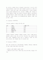 스타벅스 브랜드분석과 3CSWOT분석및 스타벅스 마케팅전략 사례분석과 스타벅스 향후 마케팅전략 제시 5페이지