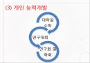 교원전문성개발 [의의 실제 교원연수 장학 개인능력개발 교원평가] 16페이지