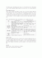 학교사회사업의 실천모델 중 지역사회학교모델과 사회적 상호작용모델을 비교 설명하시오 3페이지