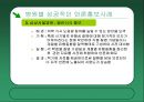 병원의 성공적인 언론홍보 사례 - 특성화와 차별화 전략에 의한 병원 홍보 20페이지