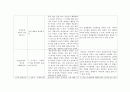 교과서 분석 및 재구성 -  6-1학기 읽기 [삶과 이야기 알아가는 기쁨 느낌과 표현 의견을 모아서 마음을 나누며] 36페이지
