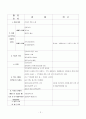 [명문 선독과 비평] 이생규장전의 분석과 현대적 재구성 2페이지
