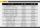 언어와 문자 10페이지