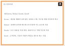 아마존닷컴 경영마케팅전략 PPT- 아마존 성공요인과 비즈니스모델분석및 아마존 SWOT분석과 경영전략마케팅전략 사례분석과 향후나아갈방향 제시 6페이지