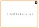 아마존닷컴 경영마케팅전략 PPT- 아마존 성공요인과 비즈니스모델분석및 아마존 SWOT분석과 경영전략마케팅전략 사례분석과 향후나아갈방향 제시 17페이지