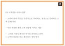 아마존닷컴 경영마케팅전략 PPT- 아마존 성공요인과 비즈니스모델분석및 아마존 SWOT분석과 경영전략마케팅전략 사례분석과 향후나아갈방향 제시 27페이지