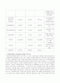 우리나라 사회복지예산은 전체 예산의 13수준인데 사회복지예산이 사회정의의 실현에 대해 어느 정도 기여하는지에 대해 서술하시오 3페이지