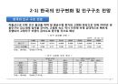부동산개론 ) 고령화에 따른 부동산시장변화 9페이지