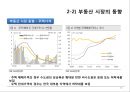 부동산개론 ) 고령화에 따른 부동산시장변화 10페이지