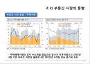 부동산개론 ) 고령화에 따른 부동산시장변화 11페이지