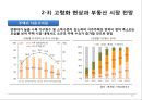 부동산개론 ) 고령화에 따른 부동산시장변화 12페이지