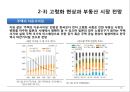 부동산개론 ) 고령화에 따른 부동산시장변화 13페이지
