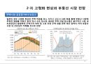 부동산개론 ) 고령화에 따른 부동산시장변화 15페이지