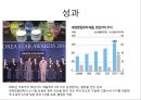 애경 기업분석애경 경영 여성ceo애경 브랜드마케팅애경 서비스마케팅글로벌경영사례분석swotstp4p 20페이지