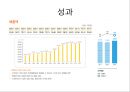 애경 기업분석애경 경영 여성ceo애경 브랜드마케팅애경 서비스마케팅글로벌경영사례분석swotstp4p 21페이지