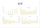 애경 기업분석애경 경영 여성ceo애경 브랜드마케팅애경 서비스마케팅글로벌경영사례분석swotstp4p 22페이지