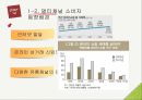 멀티채널 소비자구매 의사결정멀티채널 소비자란인터넷의 발달온라인 상거래유통업계 실태 5페이지
