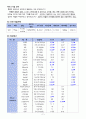 조기분만 케이스 4페이지