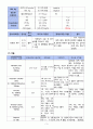 조기분만 케이스 5페이지