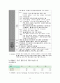 지역진단(여수시 지역사회간호) 24페이지